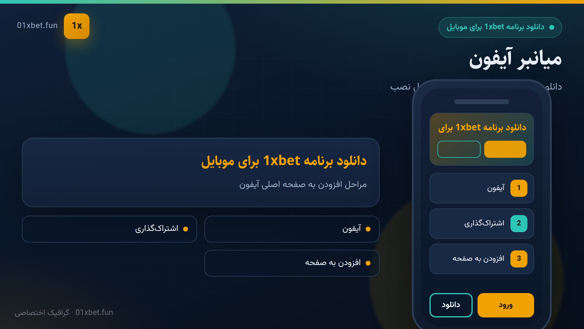 مراحل افزودن به صفحه اصلی آیفون